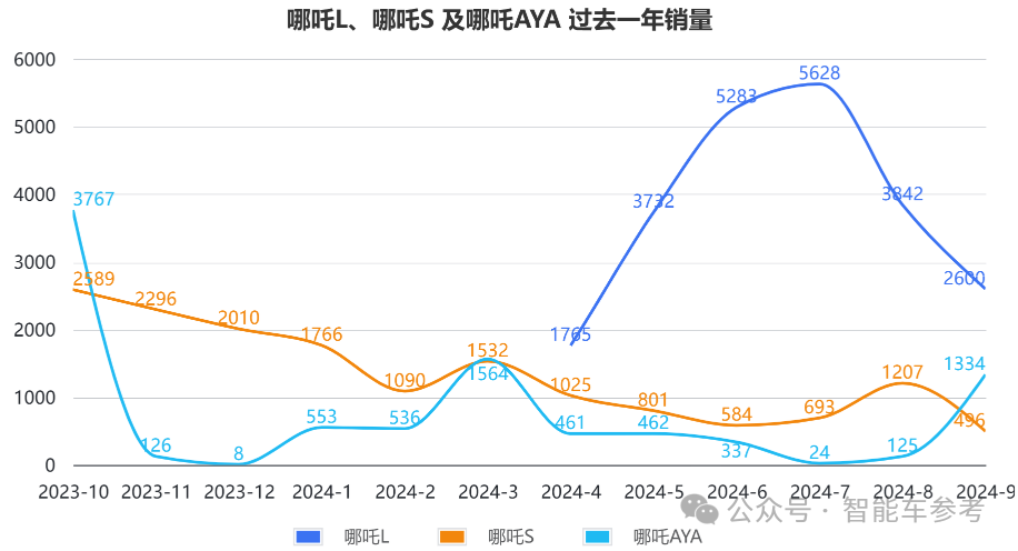 发不出工资？昔日新势力销售冠军作出回应