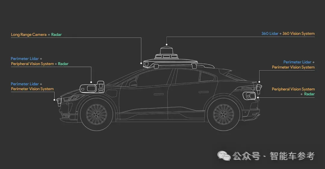 Waymo 最新款无人驾驶汽车上路：配备