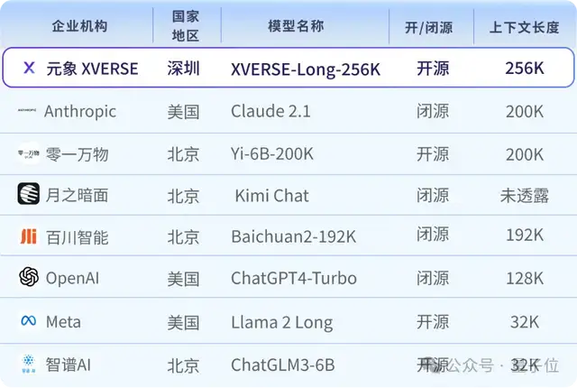 元象发布中国最大的开源MoE模型，拥有2