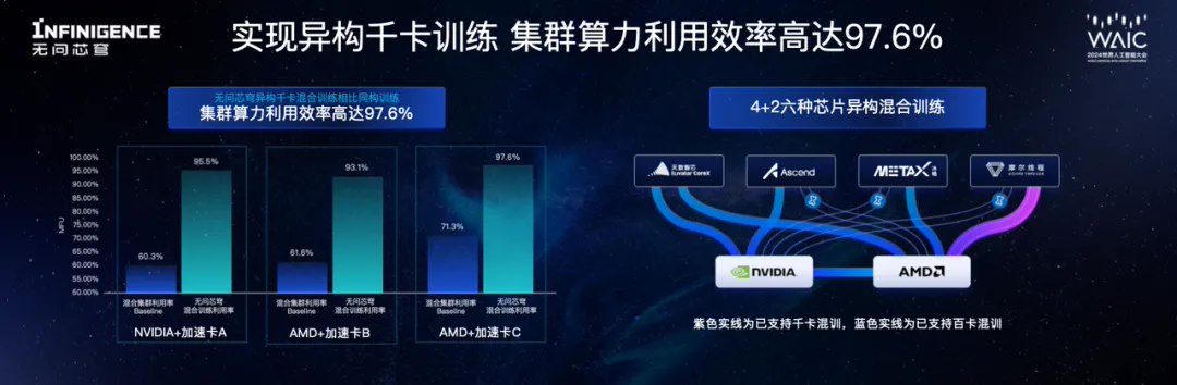 清华系ai公司无问芯穹已经完成了接近五亿