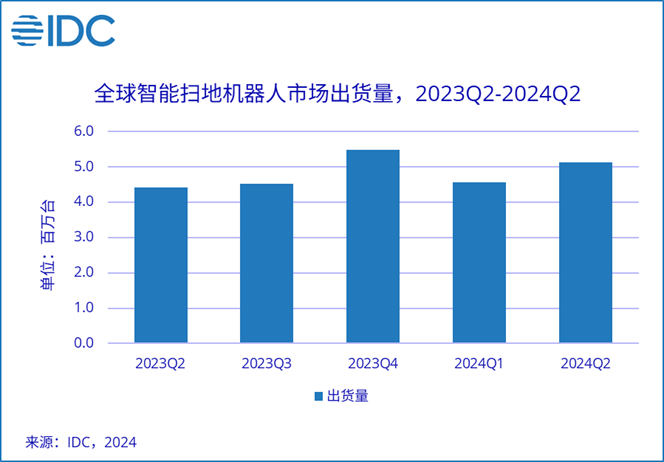 根据-idc-的报告中国制造商首次登上榜