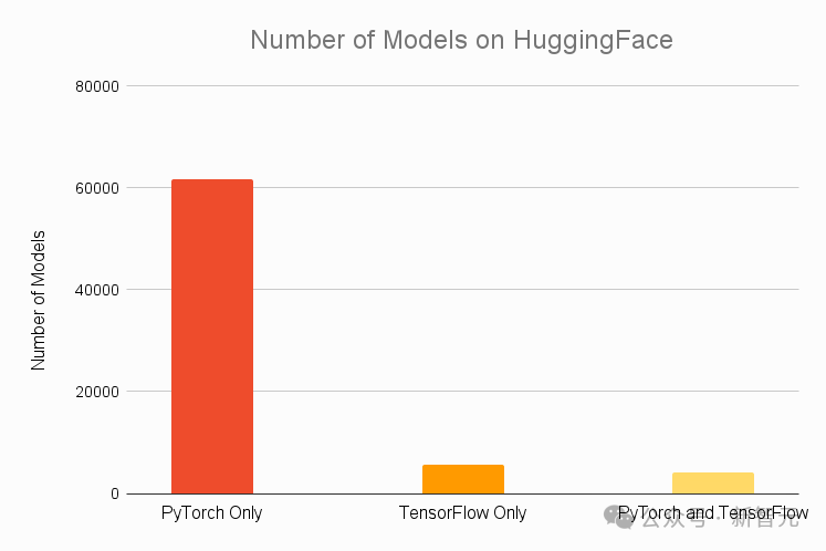 pytorch-开发团队首次发布详尽的技