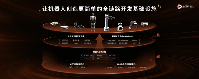 千元以内最佳机器人开发者套件登场：地瓜机