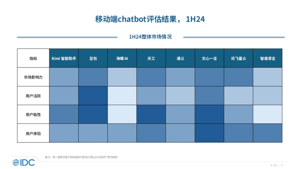 idc-首次发布移动端-ai-大型模型应