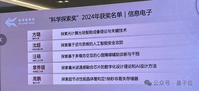 科学探索奖获奖名单公布：最年轻得主仅为3