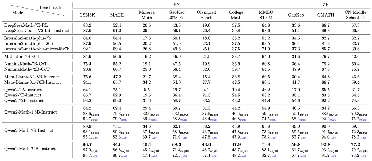 qwen2math-开源ai模型已发布这