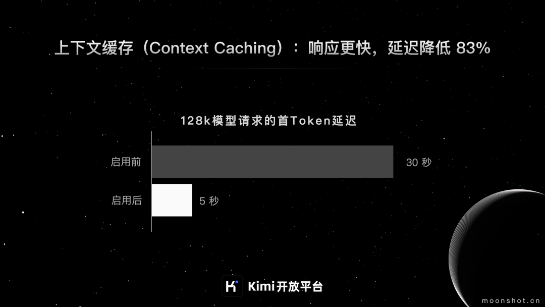 月之暗面-kimi-开放平台的上下文缓存