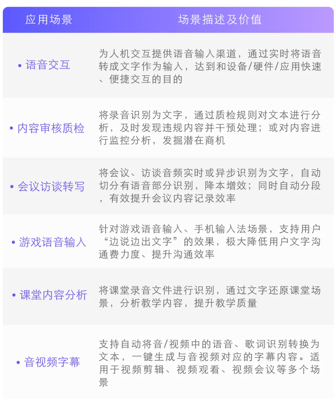 大模型时代的ASR确实不同凡响！现场评估