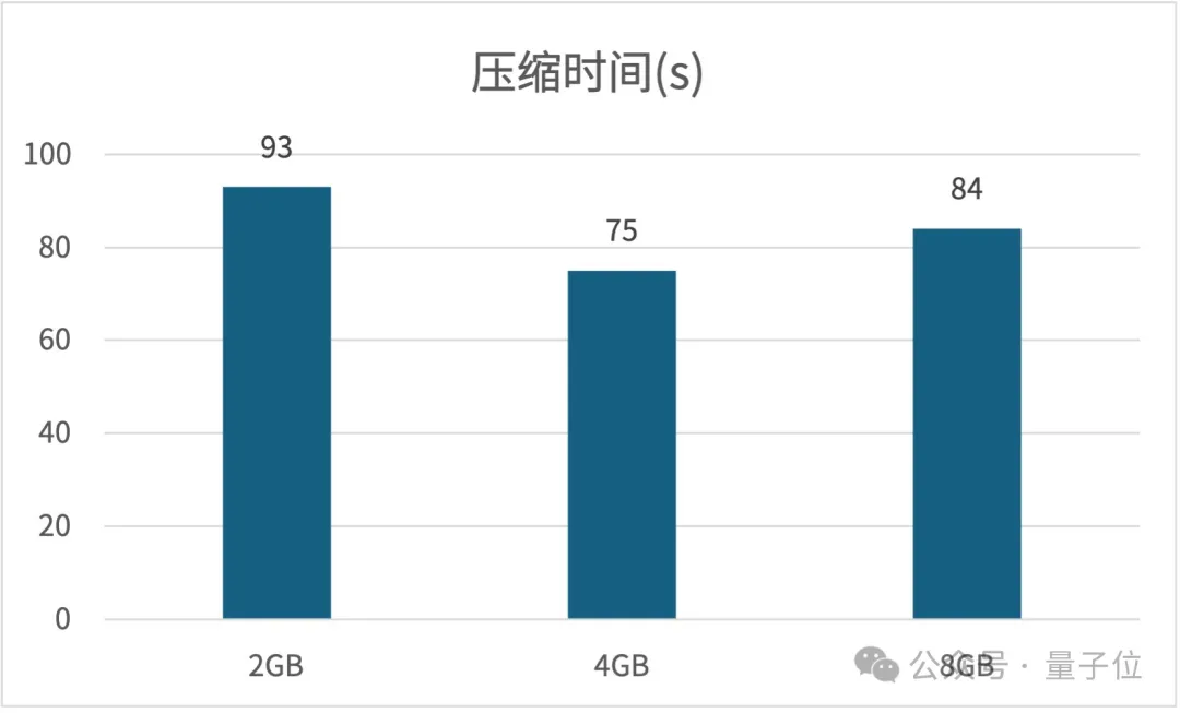 357元！树莓派5推出2GB版本：价格比