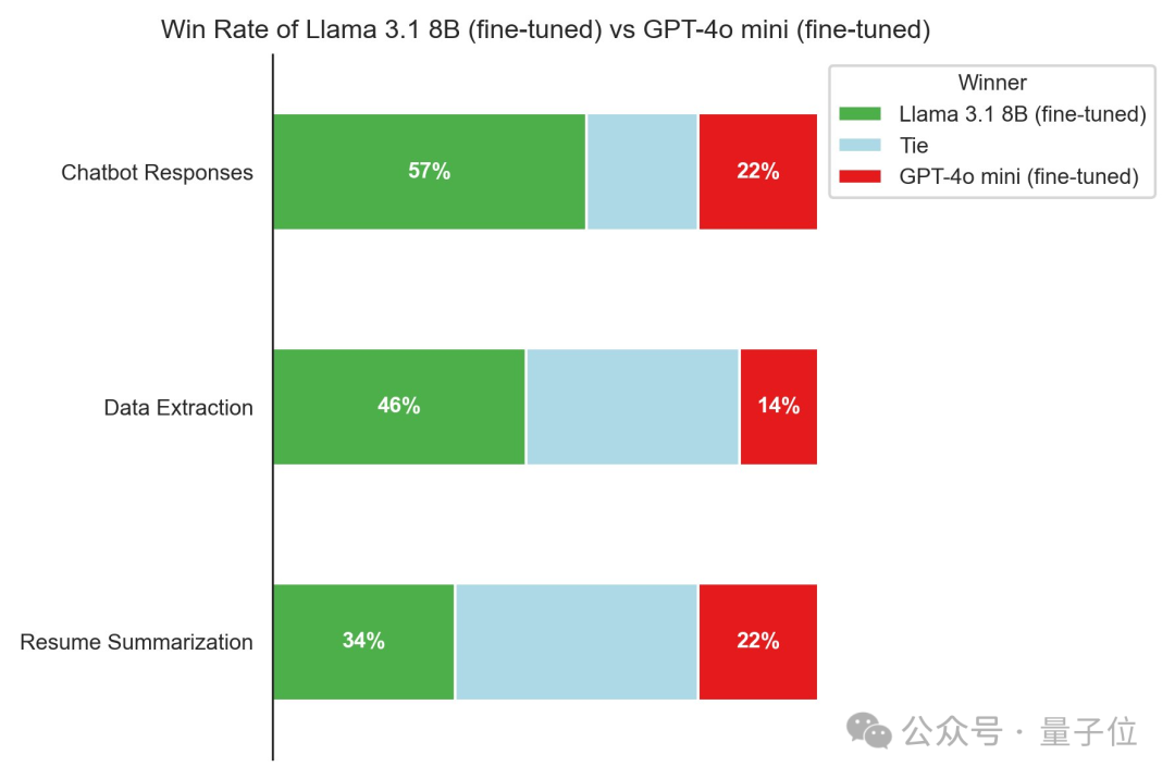 llama-31-一发布便被破解怒斥小扎