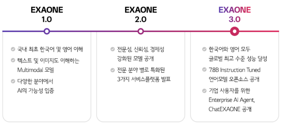 lg-发布了韩国首个开源人工智能模型-e