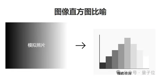 美图国科大联手献策，视频修复光速提升，一扫烦恼