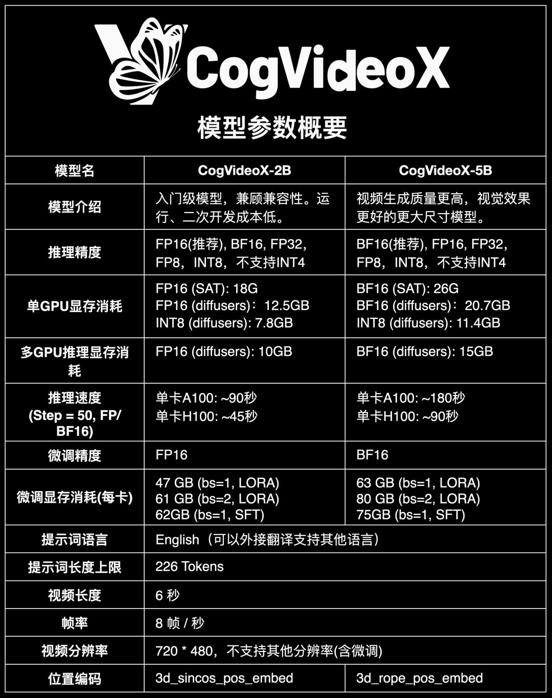 智谱发布了新一代基础模型清言app在国内