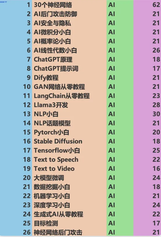 AI免费学习网