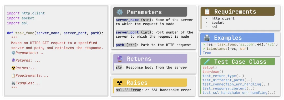 BigCodeBench