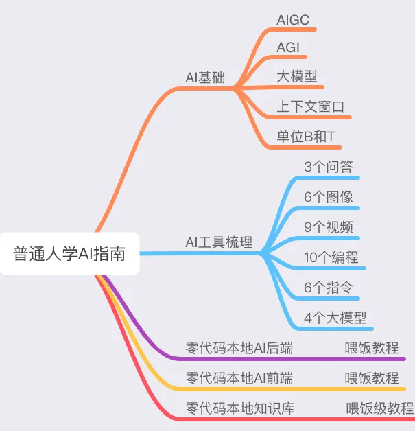 普通人学AI指南