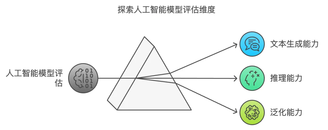 国产大模型数学推理能力前三