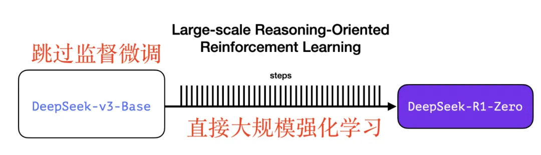 DeepSeek图解10页PDF