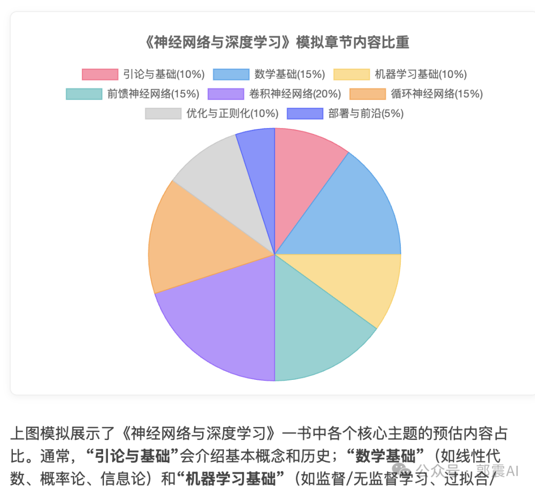 天工超级智能体 Skywork super Agent