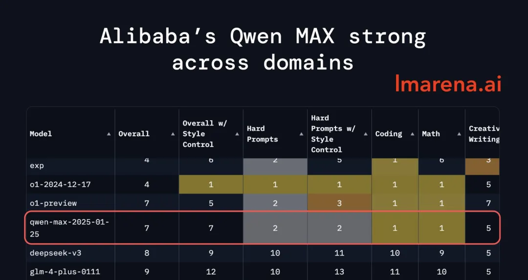 Qwen2.5-Max