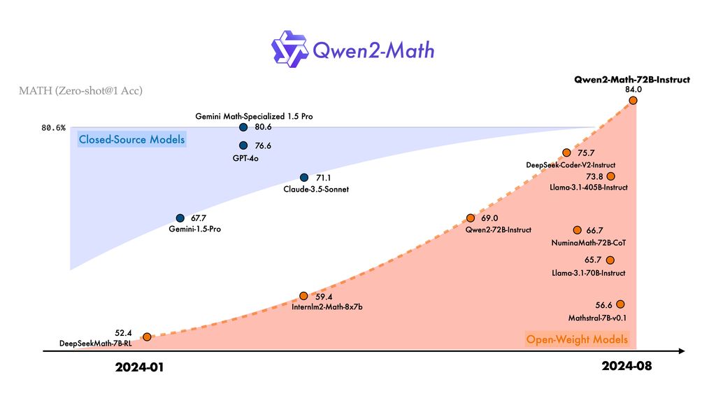 qwen2math-开源ai模型已发布这