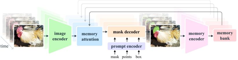 meta-sam-2-现身首个实现在图片