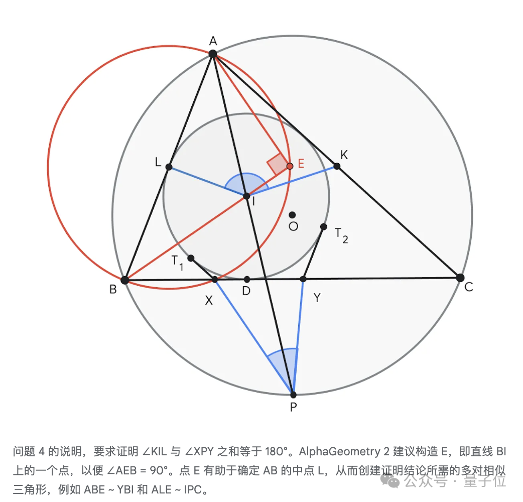 谷歌AI获得IMO银牌，仅以一分之差错过