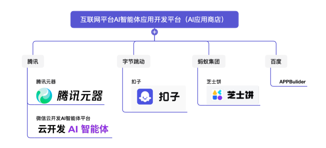 微信和蚂蚁押注ai应用商店大型企业竞相争