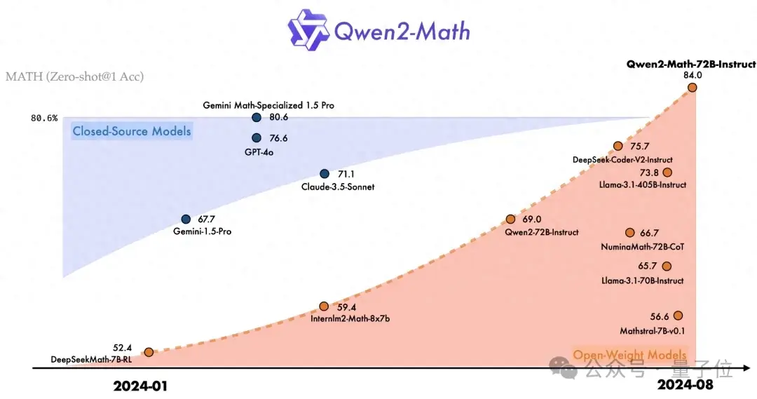 超越GPT-4！阿里发布最强开源多模态模型