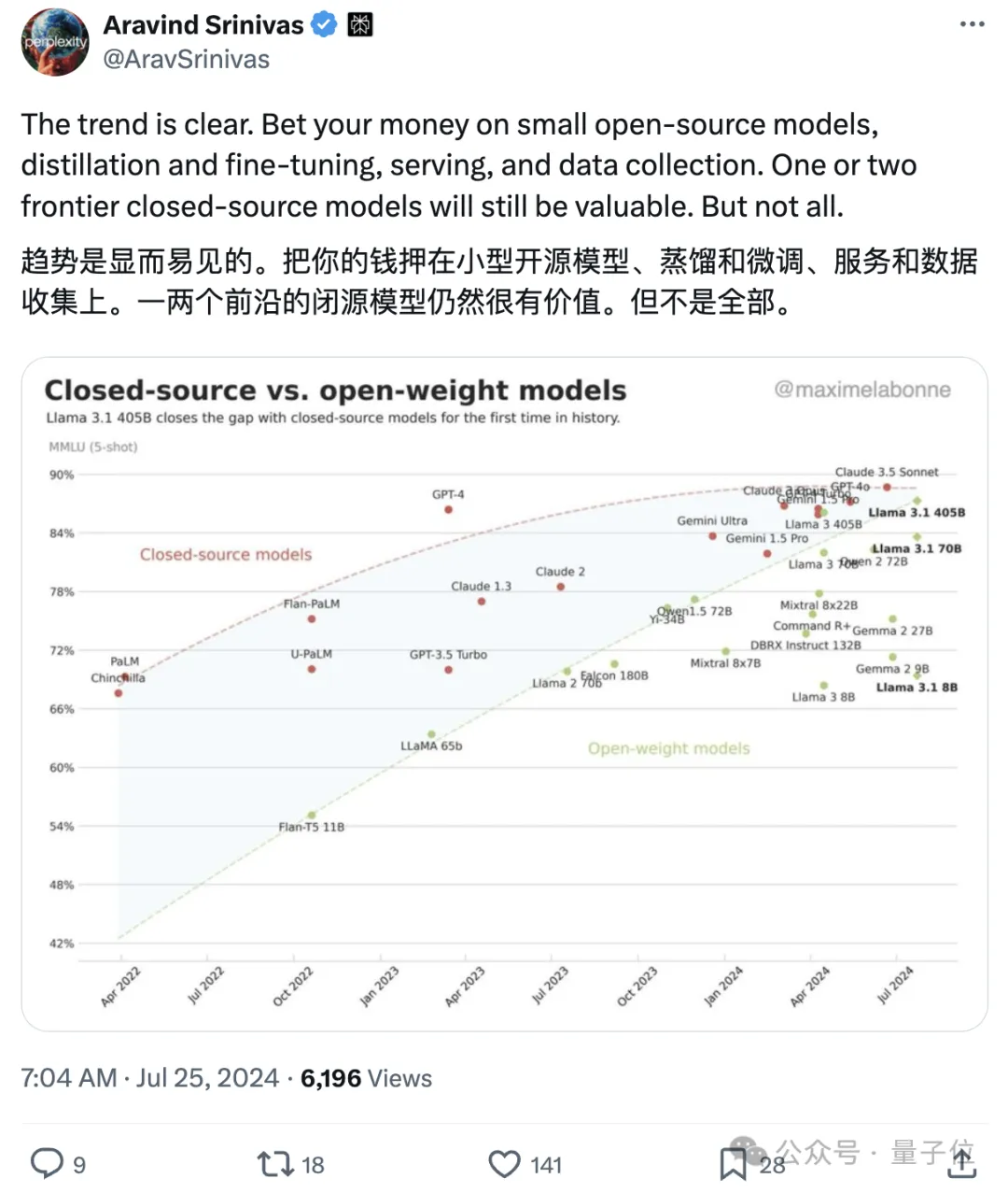 开源大模型太疯狂了！Mistral的新模