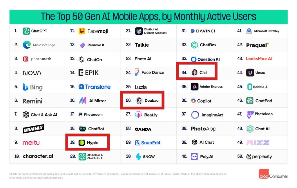 全球消费级-ai-移动应用-top-50