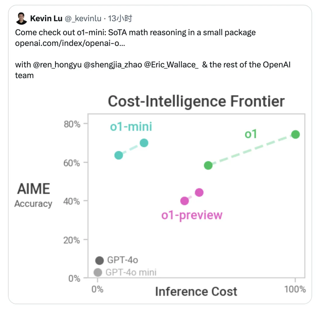 实测 OpenAI 最新模型 O1：能解大学数