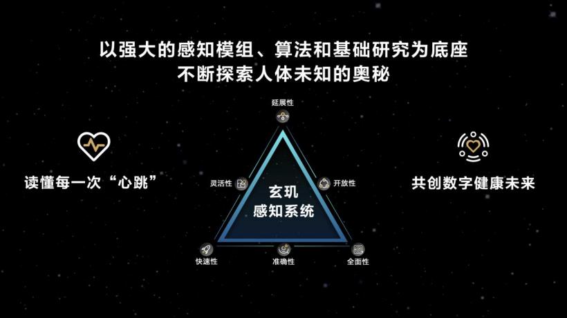 玄玑感知系统正式发布引领数字健康的新未来