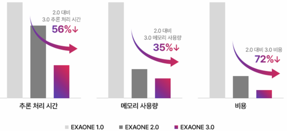 lg-发布了韩国首个开源人工智能模型-e