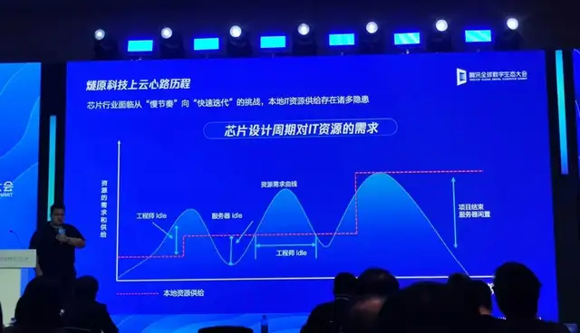 不训练大型模型的互联网公司，探索出了首批