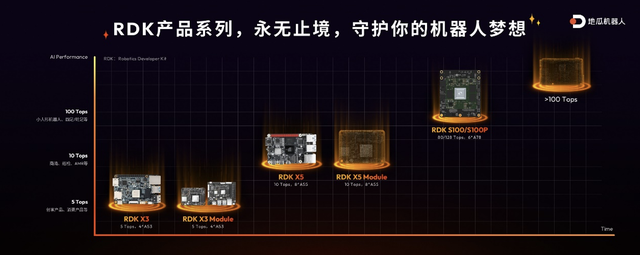 千元以内最佳机器人开发者套件登场：地瓜机