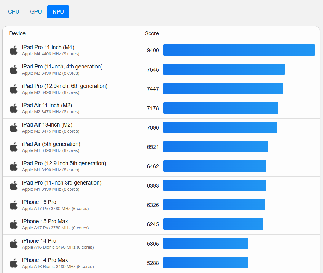 geekbench-ai-性能测试工具1