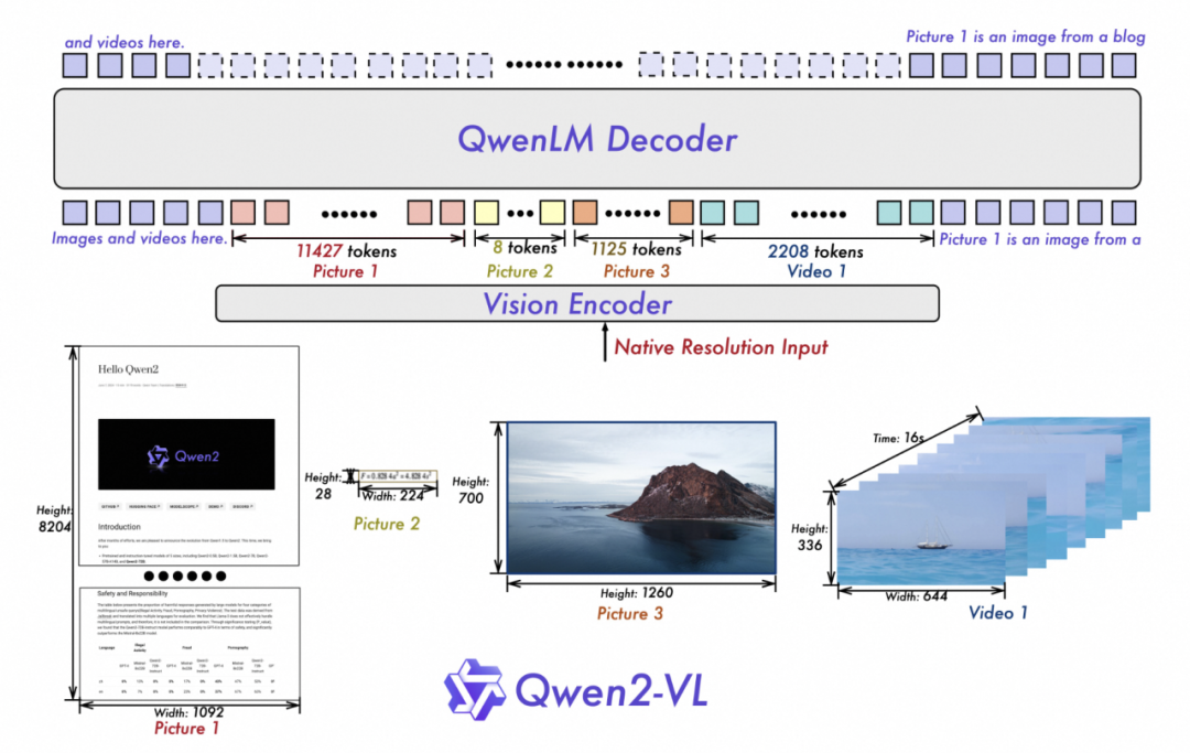 阿里云通义千问-qwen2vl-第二代视