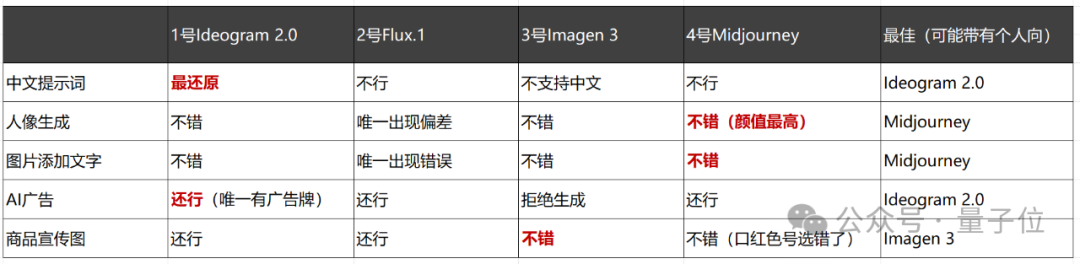 midjourney的位置动摇了吗又一匹