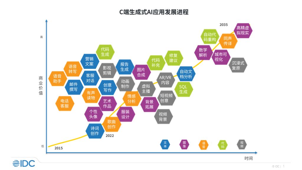 idc-首次发布移动端-ai-大型模型应