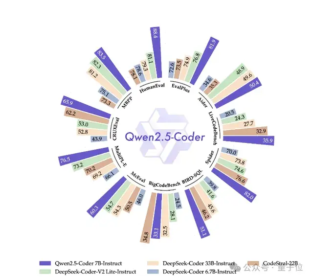 Qwen2.5 登上全球开源榜首！72B