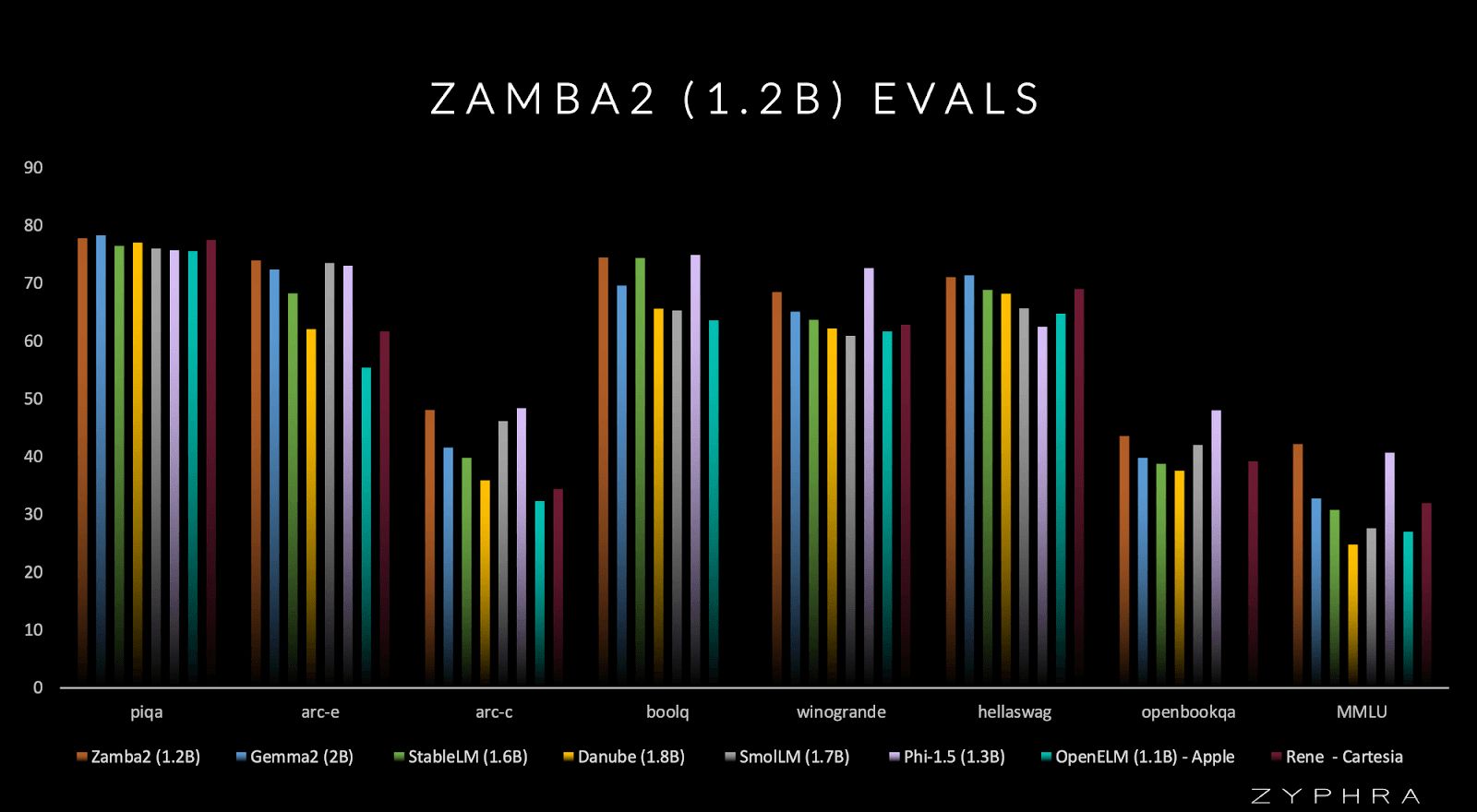 最强端侧开源ai模型zamba2mini