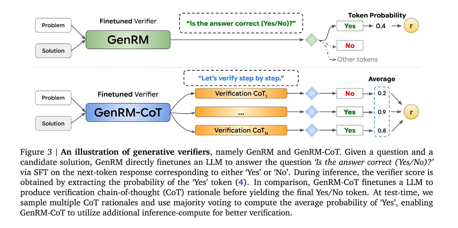 谷歌-deepmind-展示-genrm