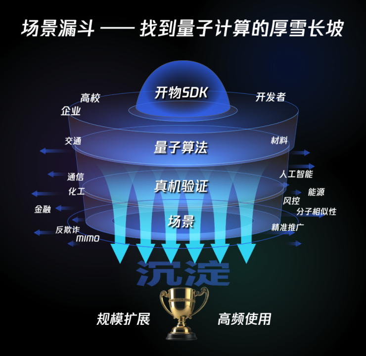 量子计算领域迎来新融资！玻色量子宣布完成