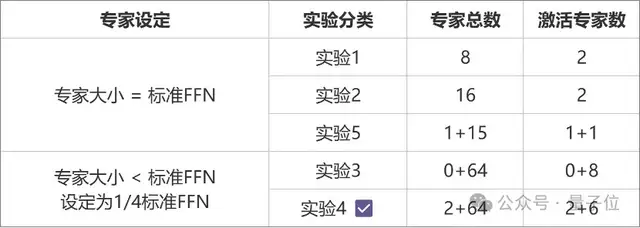 元象发布中国最大的开源MoE模型，拥有2