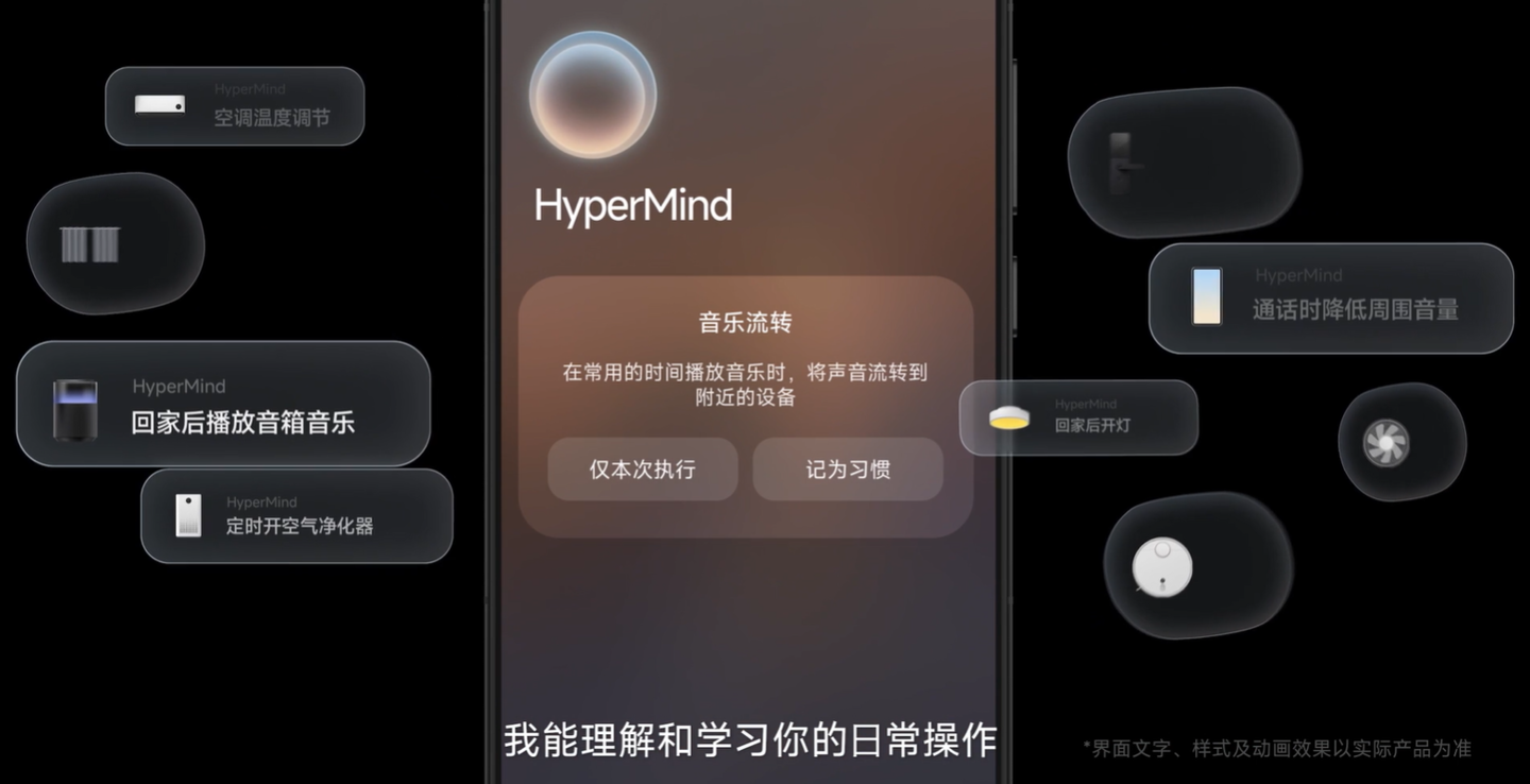 8月1日小米的hypermind-20将