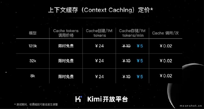 月之暗面-kimi-开放平台的上下文缓存