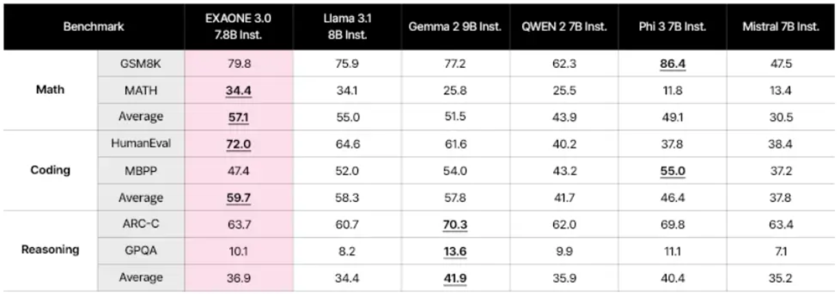 lg-发布了韩国首个开源人工智能模型-e