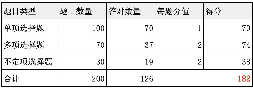 法观明日开启公测作为首个通过中国法律职业