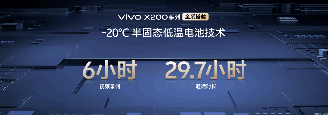 vivo X200系列正式发布，起售价为